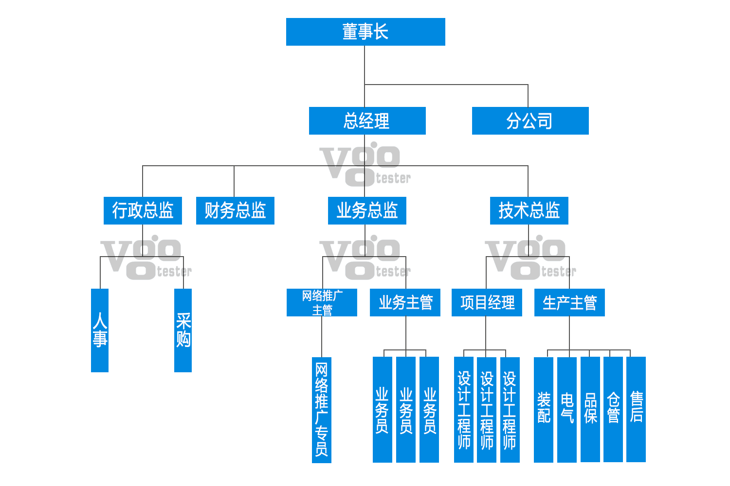 维高自动化组织架构